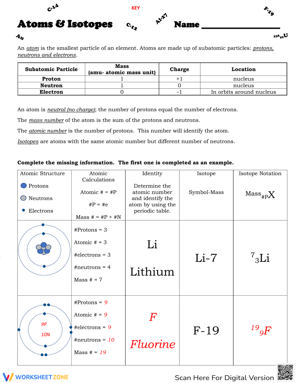 10th Grade Atoms Isotopes And Ions Worksheets Printable