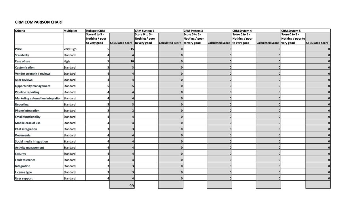 Price Sheet Cost Comparison Template In Excel Google Sheets Download Template
