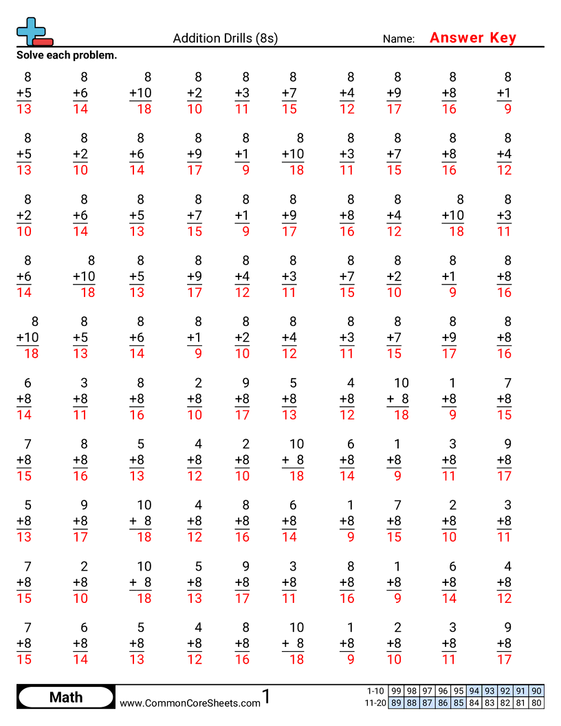 Addition Drills Worksheets Addition Drills Worksheets