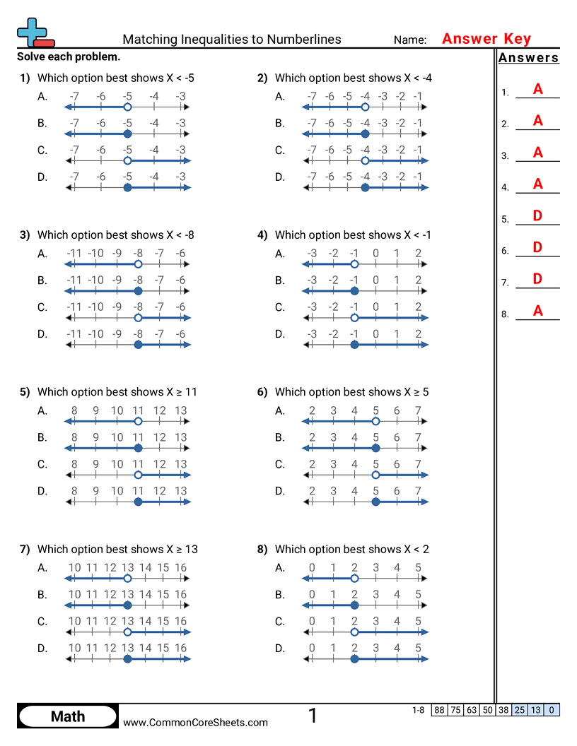 Algebra Worksheets