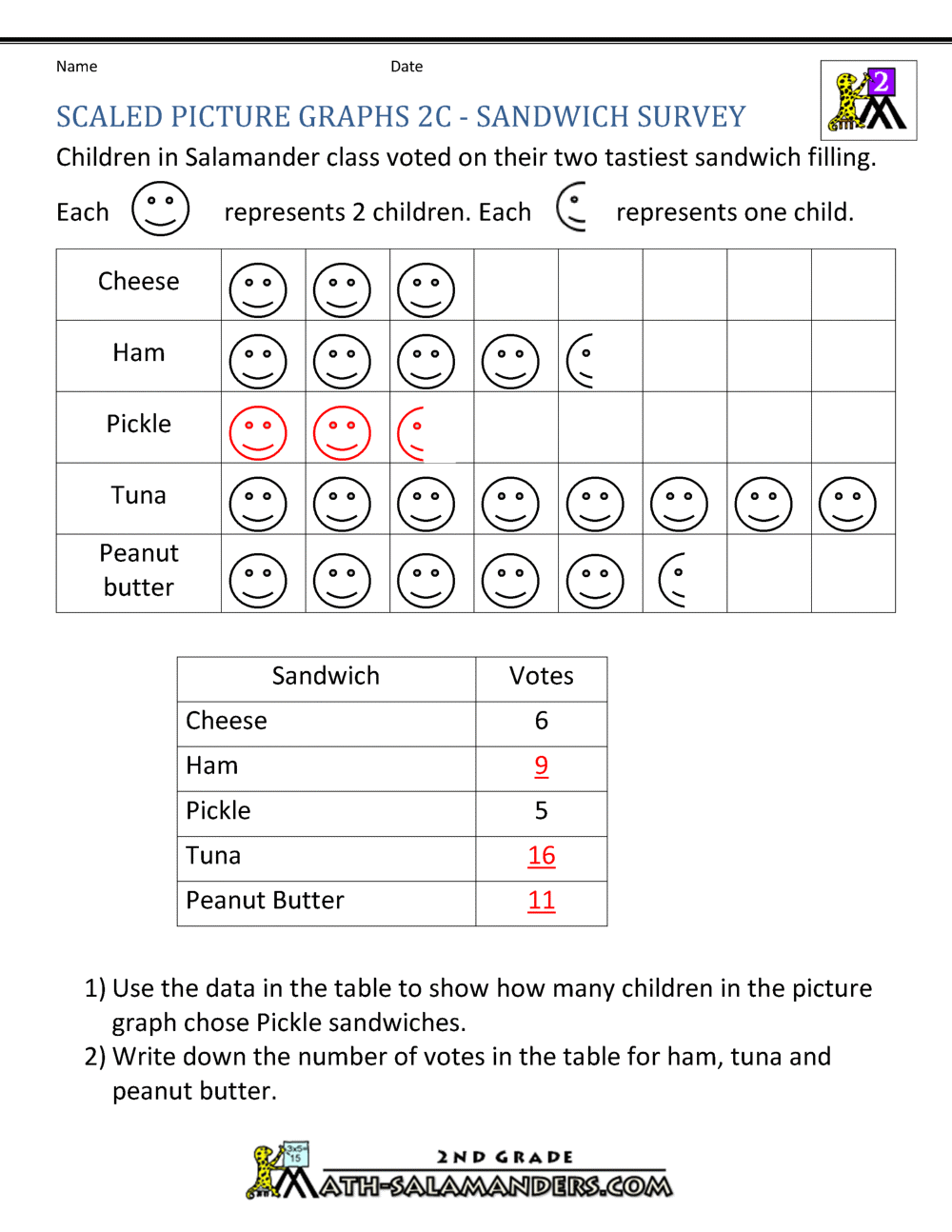 Bar Graphs 2nd Grade Bar Graphs 2nd Grade