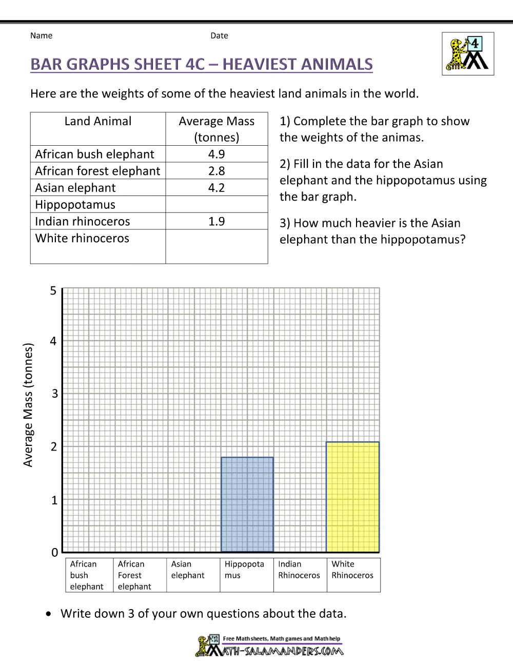 Bar Graphs 4th Grade Bar Graphs 4th Grade