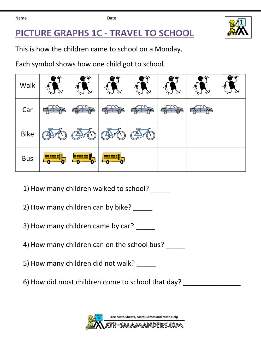 Bar Graph Worksheet For 1st Grade Free Printable