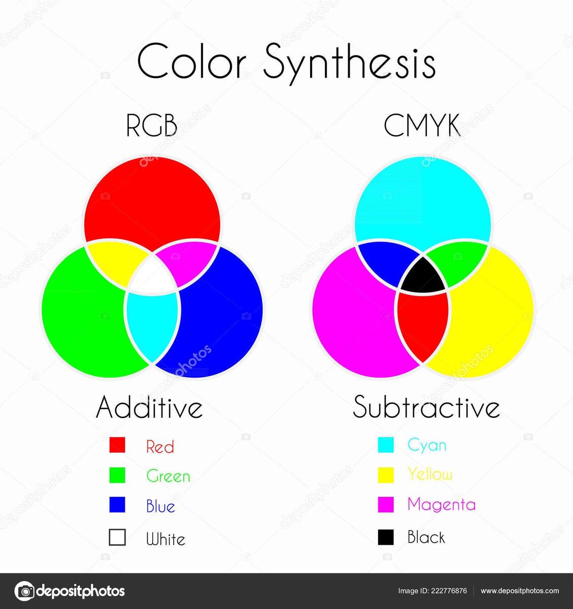 Color Mixing Color Synthesis Additive Subtractive Color Models Rgb Cmyk Stock Vector By Yanabolbot Gmail 222776876 Tri Model Color Wheel Chart CMYK RGB RYB