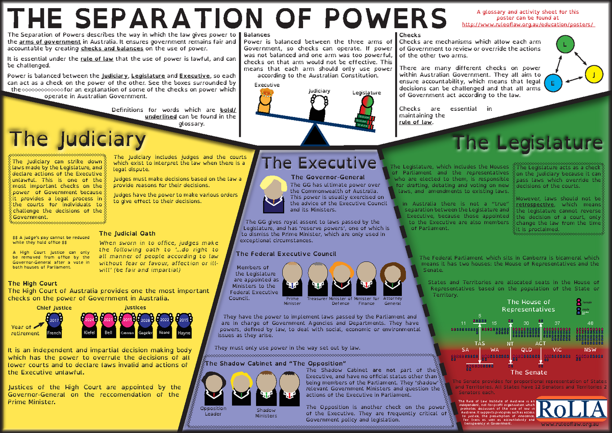 Free Separation Of Powers Worksheet Download Free Separation Of Powers Worksheet Png Images Free Worksheets On Clipart Library