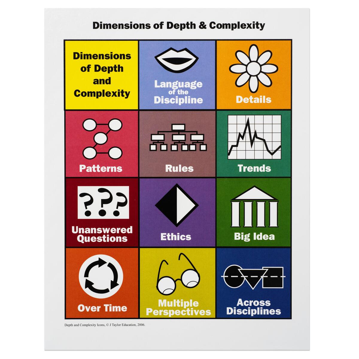 Depth Complexity Miss Van Maren S Fantastic First Grade Math Journal Tools For Your Toolbox