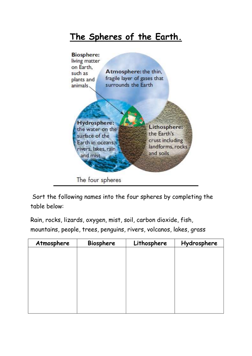 Earth S Spheres Worksheet Atmosphere Biosphere Lithosphere Hydrosphere Earth S Spheres Worksheet Atmosphere Biosphere Lithosphere Hydrosphere
