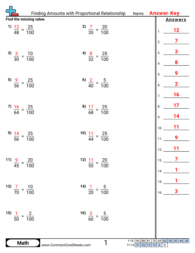 Finding Amounts With Proportional Relationship Worksheet Download Printable Proportional Relationships Worksheets