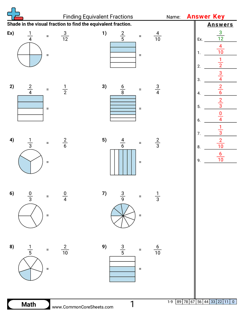 Finding Equivalent Fractions Worksheet Download Finding Equivalent Fractions Worksheet Download