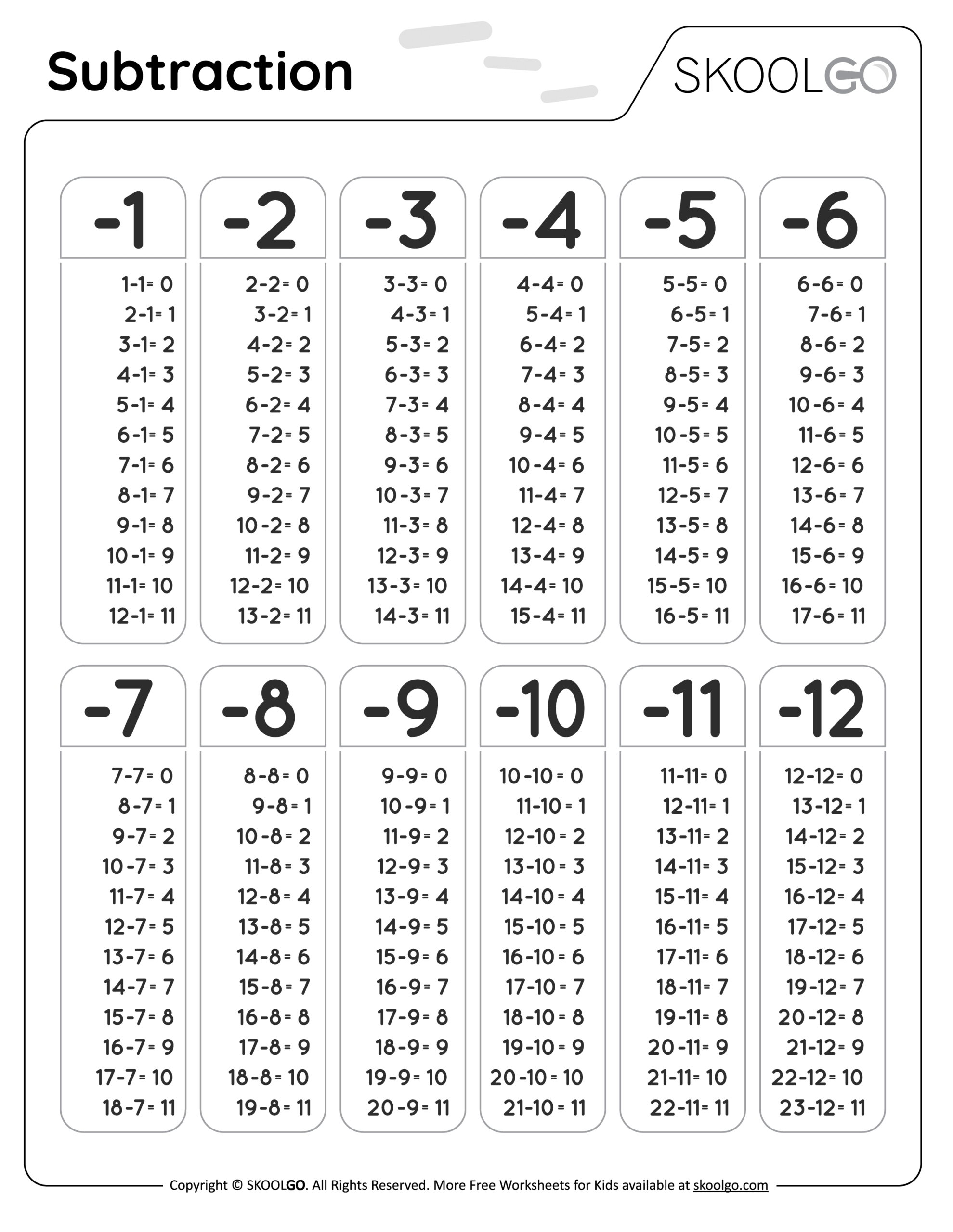 Free Subtraction Tables Worksheet Download Free Subtraction Tables Worksheet Png Images Free Worksheets On Clipart Library
