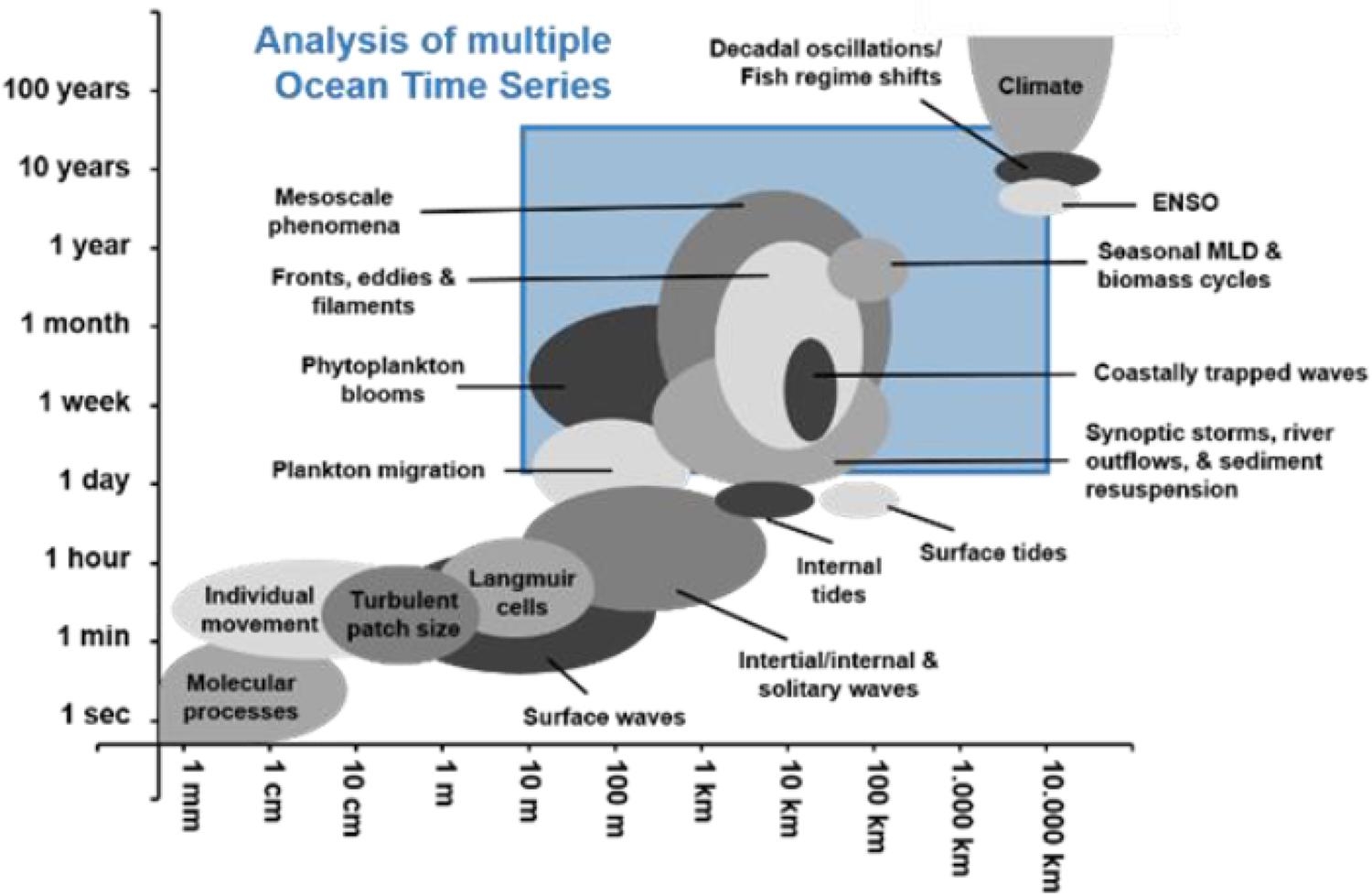 Frontiers Ocean Time Series Observations Of Changing Marine Ecosystems An Era Of Integration Synthesis And Societal Applications Frontiers Ocean Time Series Observations Of Changing Marine Ecosystems An Era Of Integration Synthesis And Societal Applications