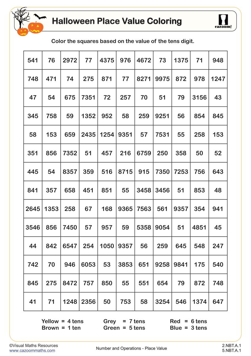 Halloween Place Value Coloring Worksheet Fun 2nd And 5th Grade Halloween Worksheets Cazoom Math Halloween Place Value Coloring Worksheet Fun 2nd And 5th Grade Halloween Worksheets Cazoom Math