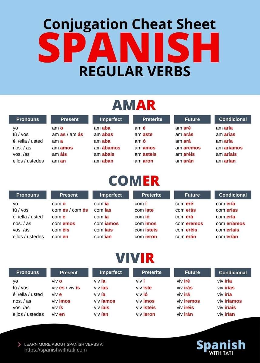 How To Conjugate Regular Verbs In Spanish Free PDF Spanish With Tati How To Conjugate Regular Verbs In Spanish Free PDF Spanish With Tati