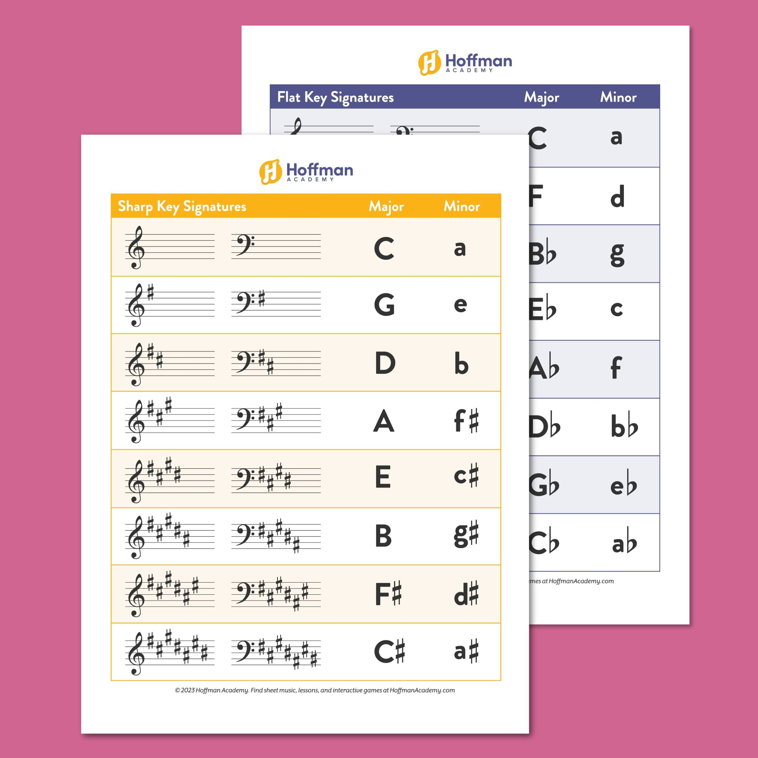Key Signature Chart Free PDF Download Major Minor Keys Writing Key Signatures Lynne Davis Music