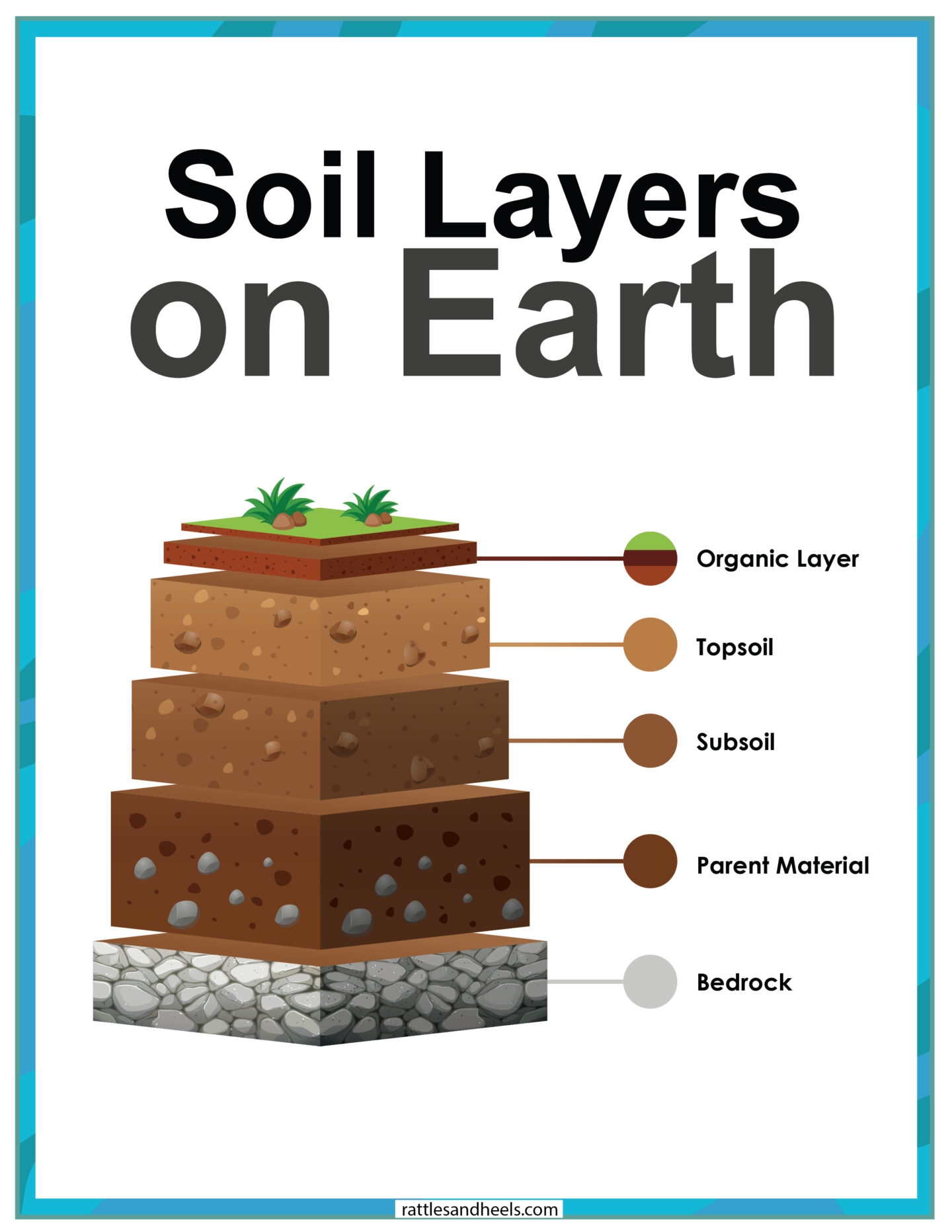 Layers Of The Earth Printable Worksheet Packet FREE Adanna Dill Layers Of The Earth Printable Worksheet Packet FREE Adanna Dill