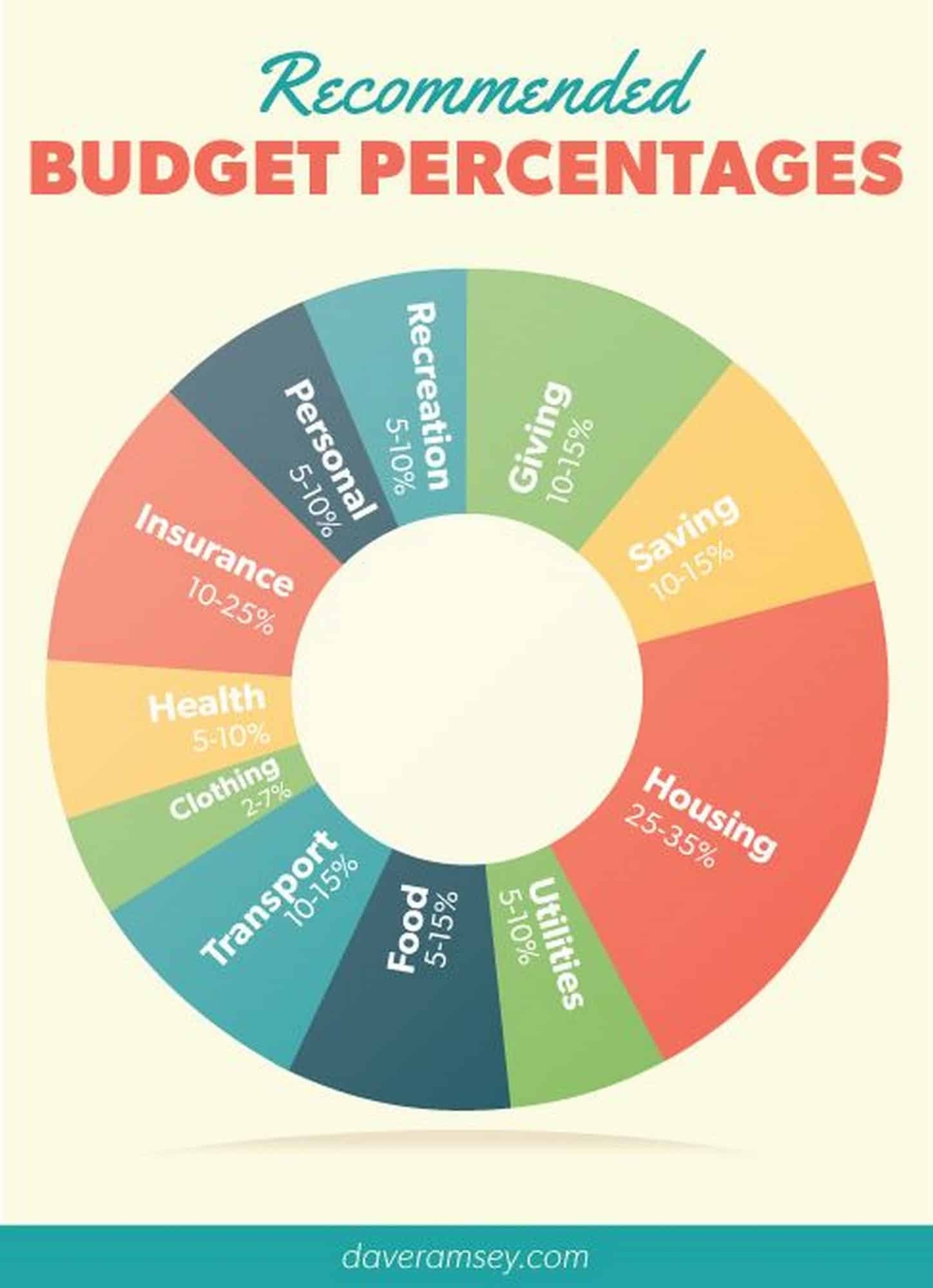 Mama Money Management Taking Control Of Your Money And Finances Mama Money Management Taking Control Of Your Money And Finances