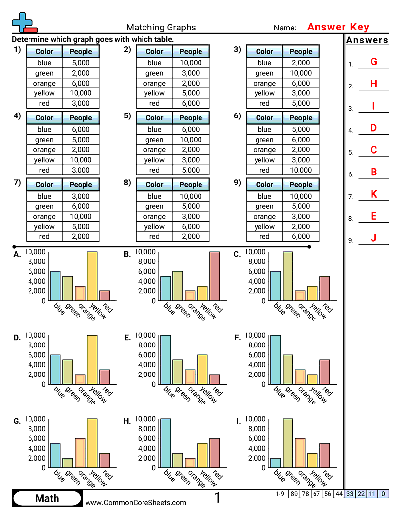 Matching Graphs Worksheet Download Analyze The Bar Chart Worksheets For Grade 2 Kidpid