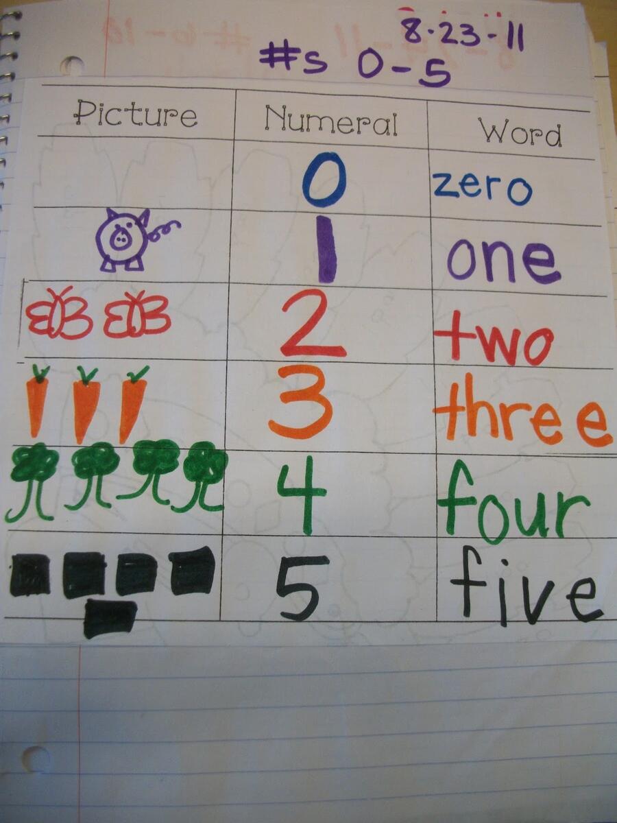 Miss Van Maren S Fantastic First Grade Math Journal Tools For Your Toolbox Miss Van Maren S Fantastic First Grade Math Journal Tools For Your Toolbox