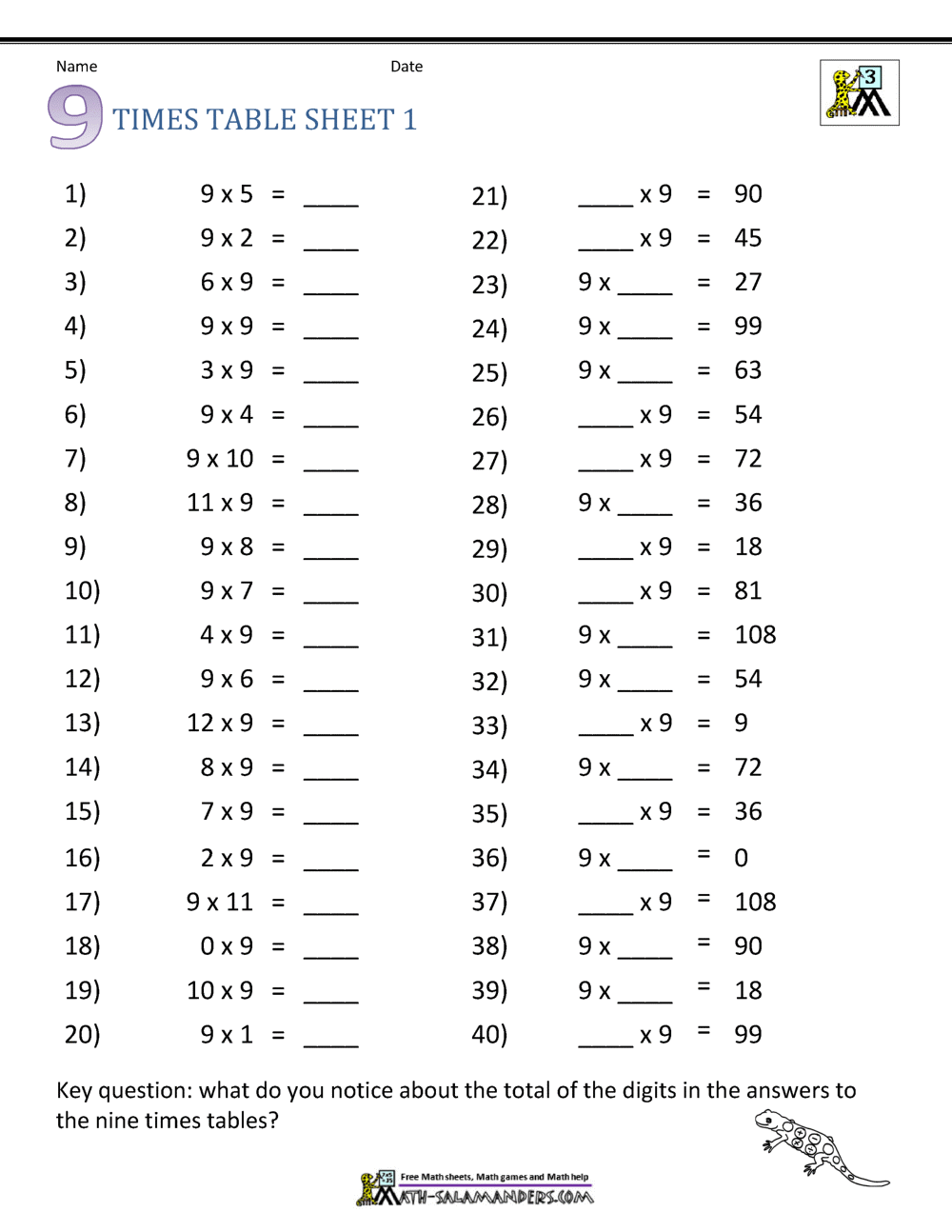 12 Printable Multiplication Worksheets Times Tables Practice Maths Drills Kids Learning Homeschool Third Grade Maths Etsy