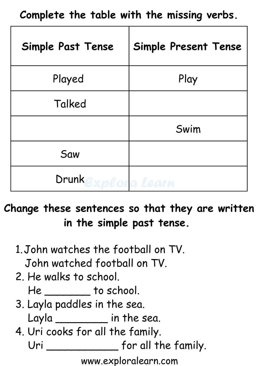 Past Present And Future Tense Past Present And Future Tense