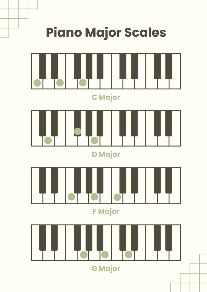 Piano Key Chart In Illustrator PDF Download Template