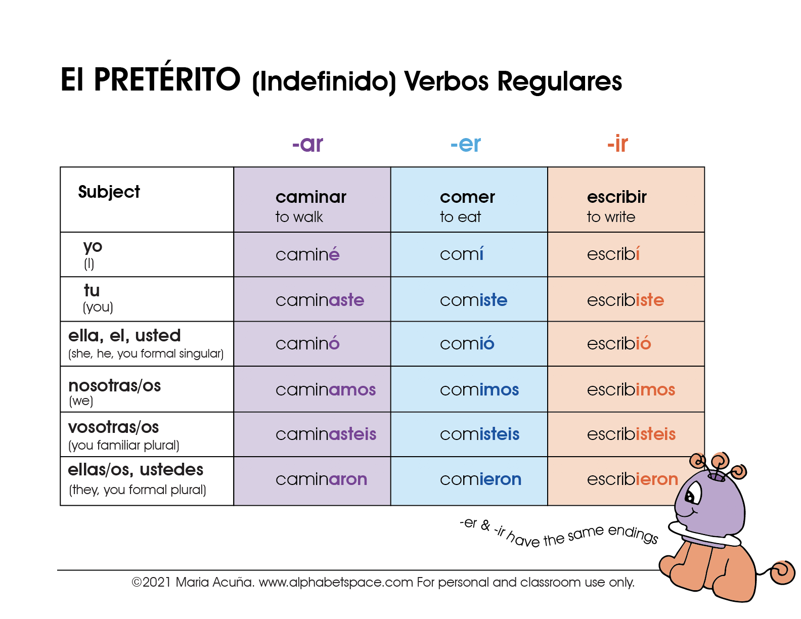 Pret Rito Simple Past Tense Regular Verbs Spanish Learning Resources 19 Spanish Verb Worksheets Free PDF At Worksheeto