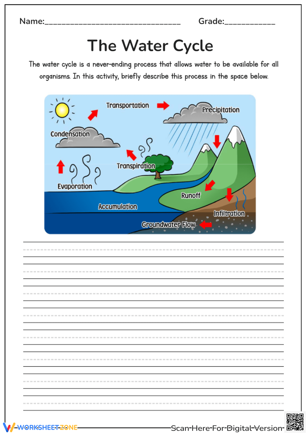 Water Cycle Definition Steps Diagram Facts Britannica