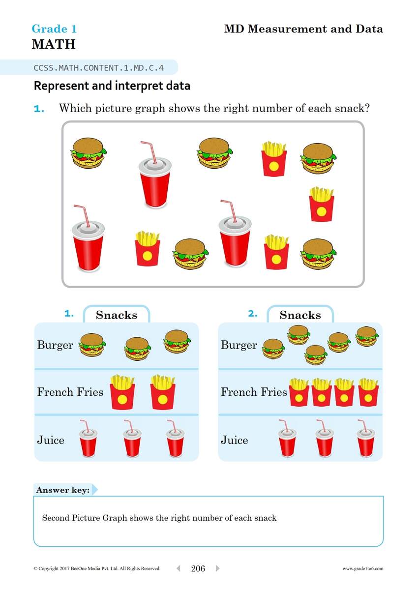 Represent And Interpret Data Worksheets For Grade 1