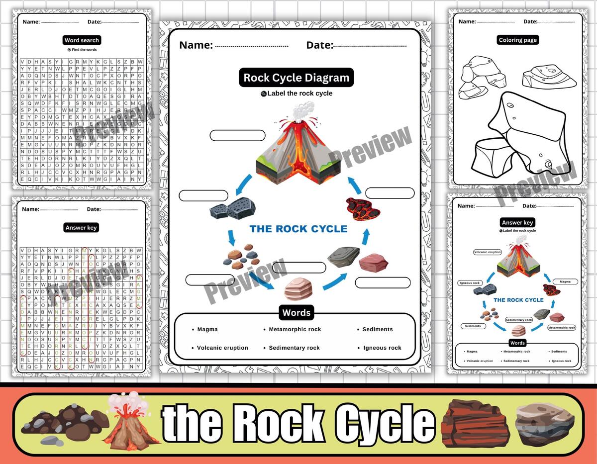 Rock Cycle Diagram Worksheets Labeling Coloring Word Search Science Activities Earth Science Teaching Resources
