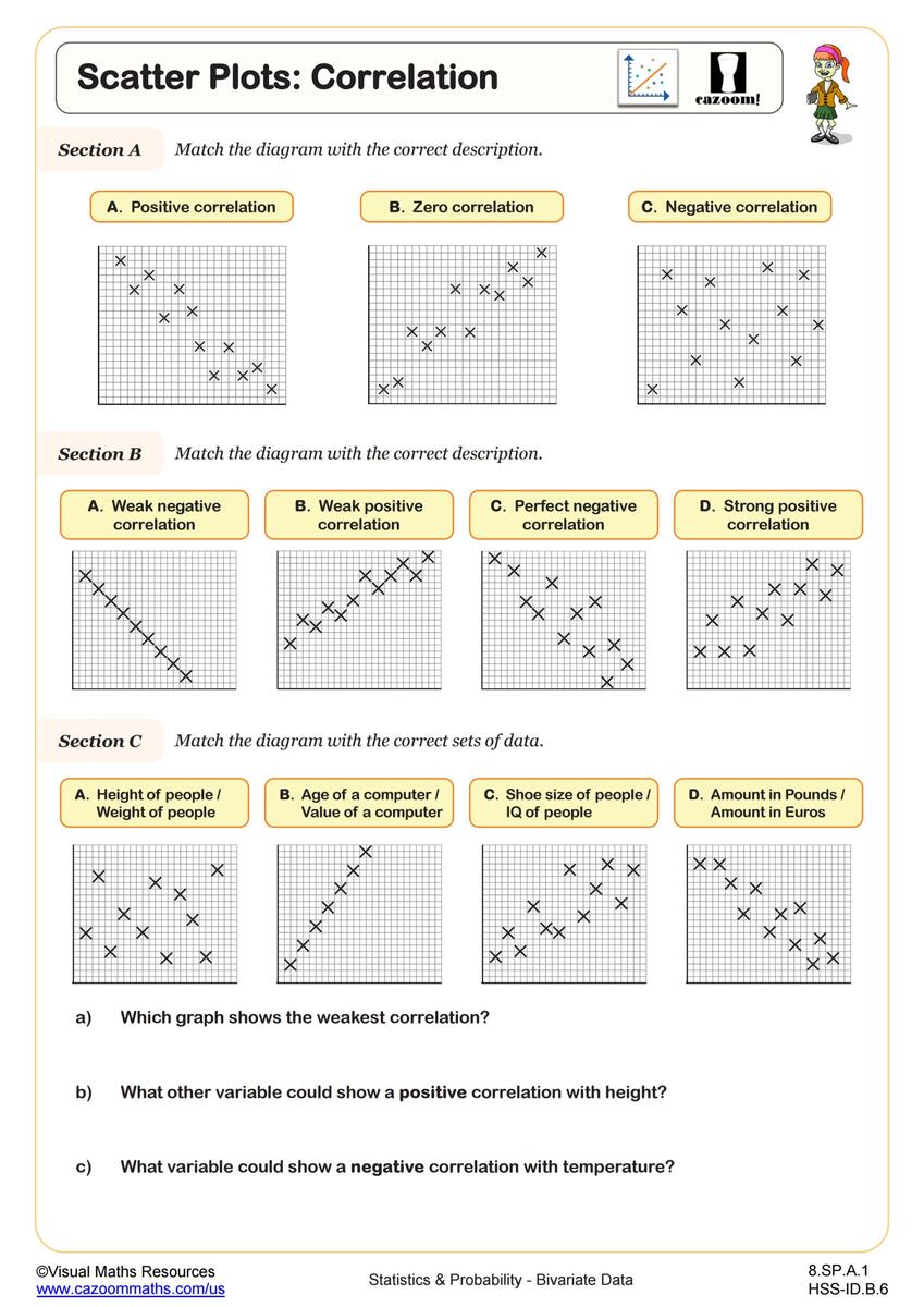 Scatter Graph Worksheets With Answers Cazoom Math Worksheets Cazoom Math Scatter Graph Worksheets With Answers Cazoom Math Worksheets Cazoom Math