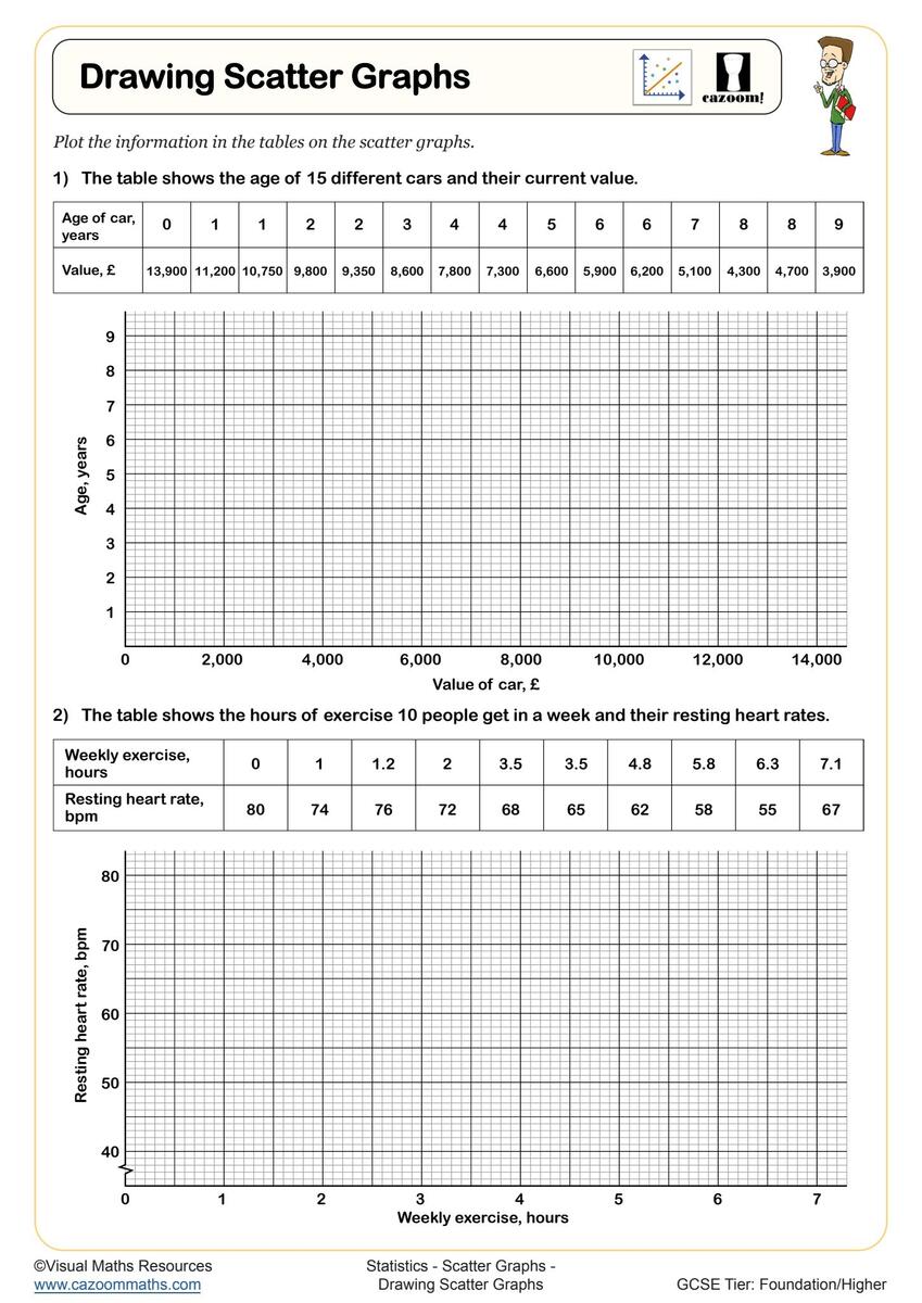 Scatter Graphs Worksheets Printable Drawing Scatter Graphs Correlation Worksheet PDF And Free Samples Downloads Cazoom Maths Scatter Graphs Worksheets Printable Drawing Scatter Graphs Correlation Worksheet PDF And Free Samples Downloads Cazoom Maths