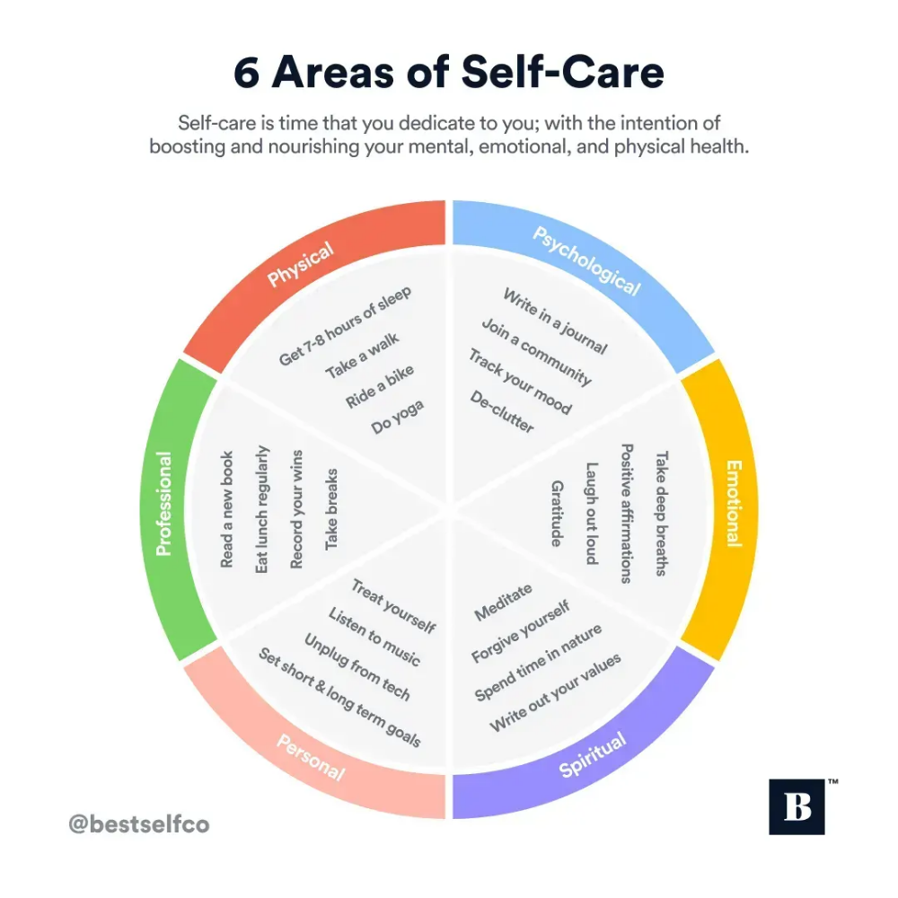 Self Care Assessment Worksheets