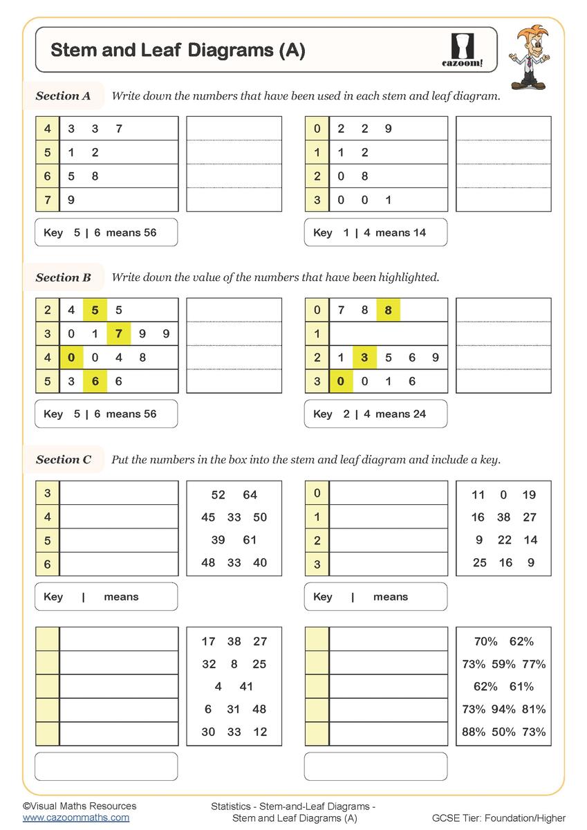 Free Printable Stem And Leaf Plot Worksheets For Teaching Worksheets Library