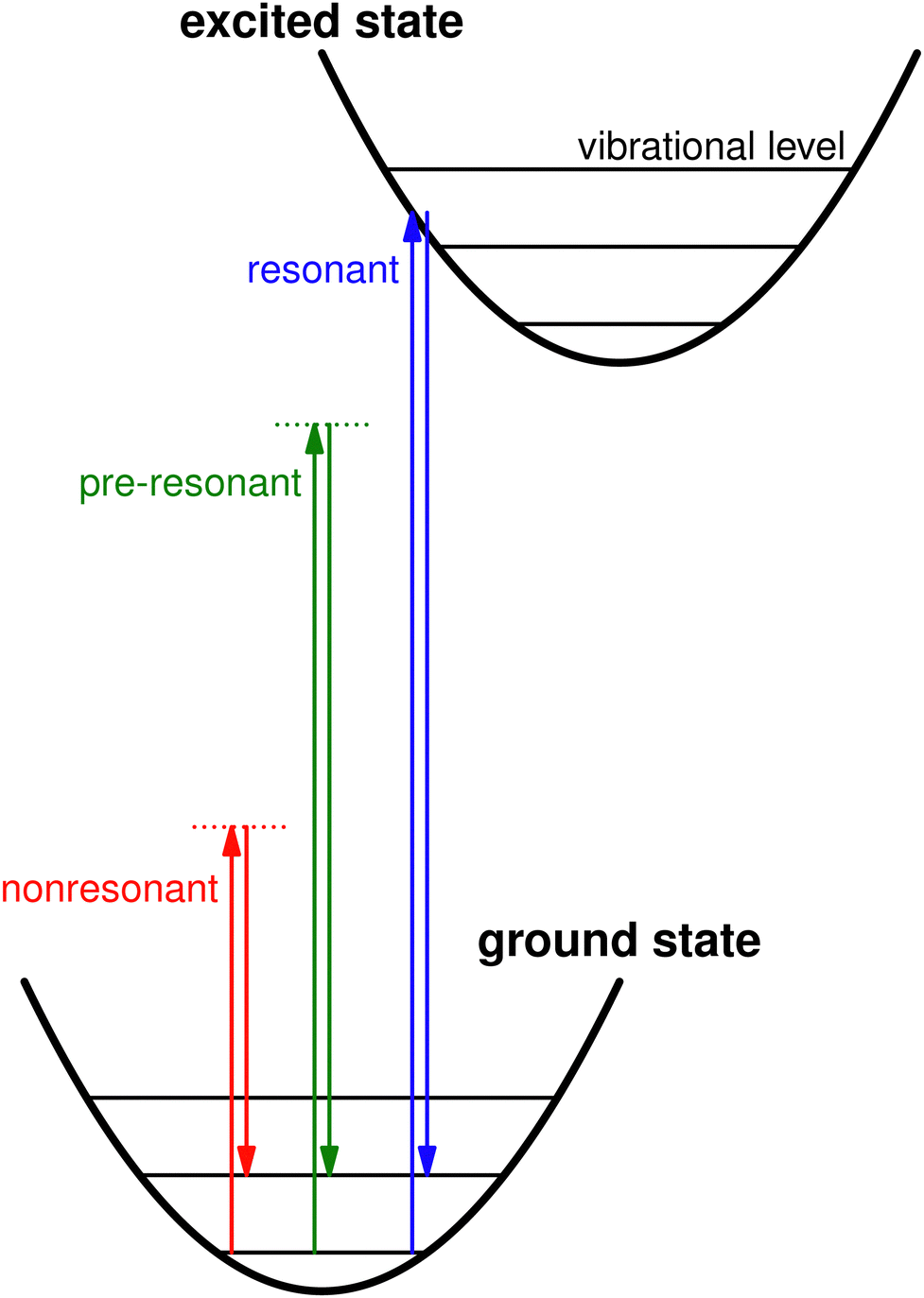 Theoretical And Computational Methods For Tip And Surface Enhanced Raman Scattering Chemical Society Reviews RSC Publishing DOI 10 1039 D3CS01070H Theoretical And Computational Methods For Tip And Surface Enhanced Raman Scattering Chemical Society Reviews RSC Publishing DOI 10 1039 D3CS01070H