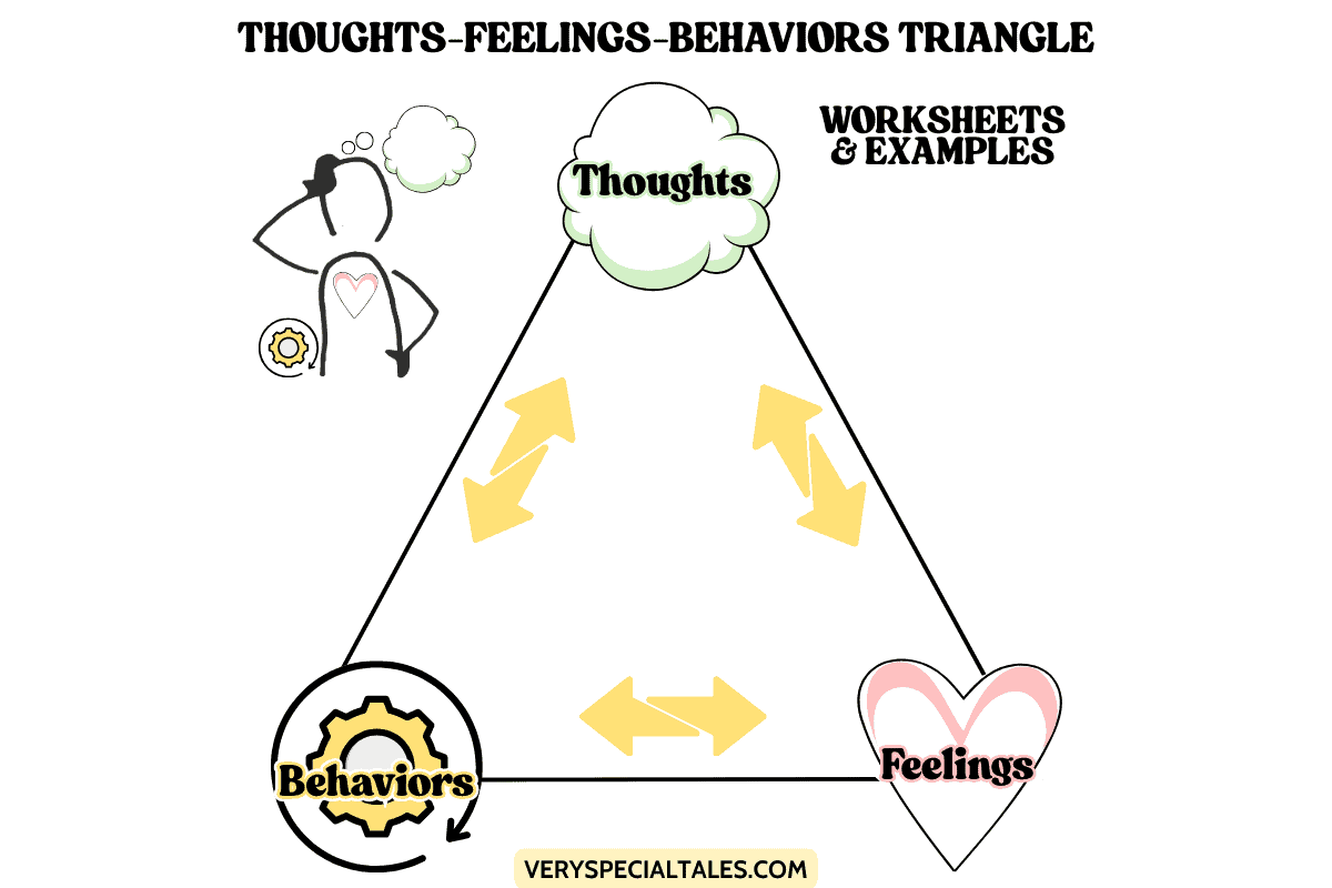 Thoughts Feelings Behaviors Worksheet Very Special Tales