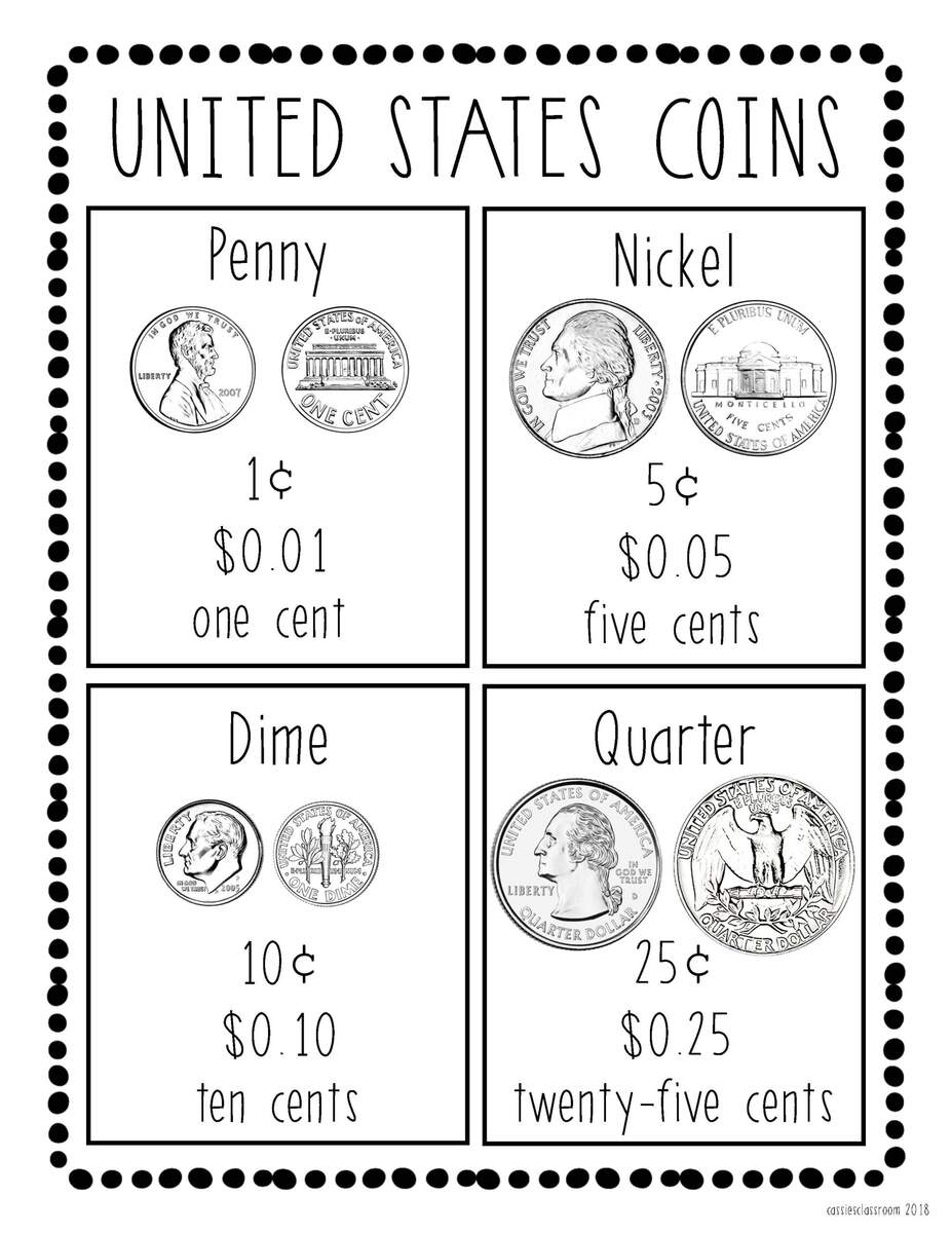 U S Coins Poster By Cassie S Classroom TPT