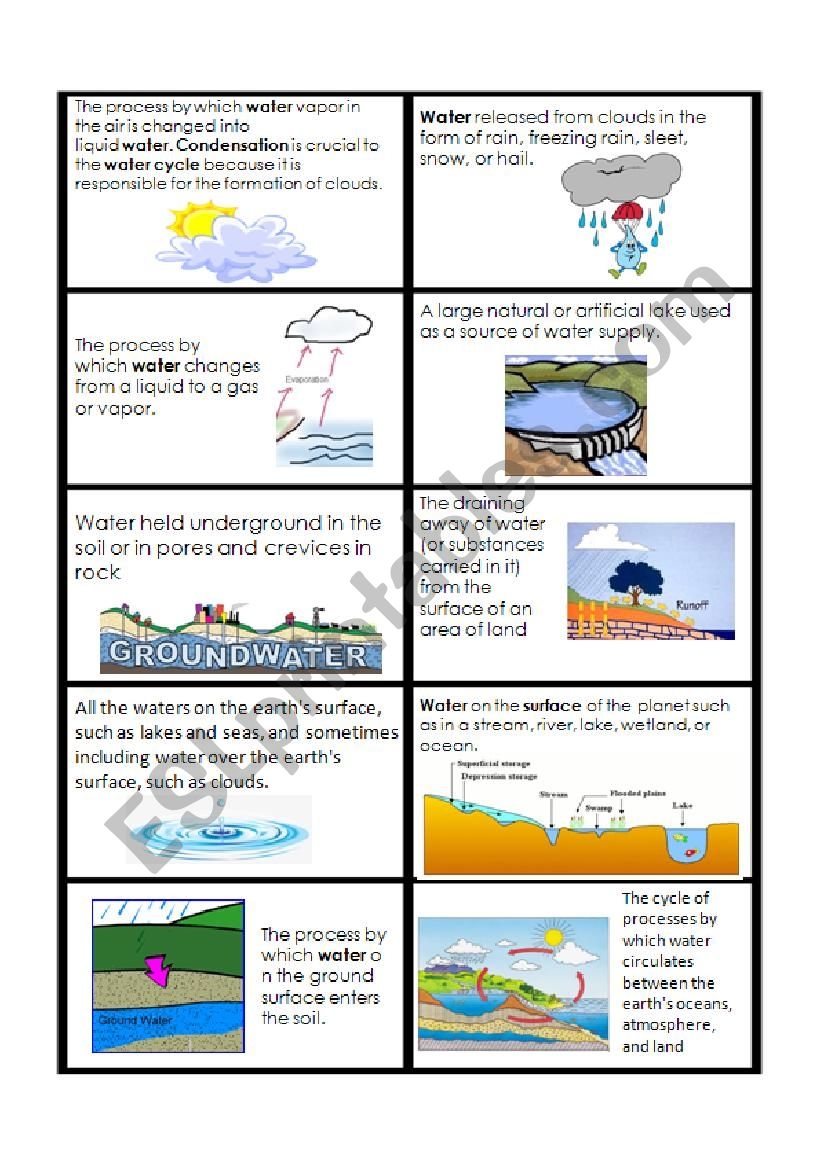 Water Cycle Vocabulary Cut And Paste ESL Worksheet By Jessilcaldwell Worksheets Library Water Cycle Vocabulary Cut And Paste ESL Worksheet By Jessilcaldwell Worksheets Library