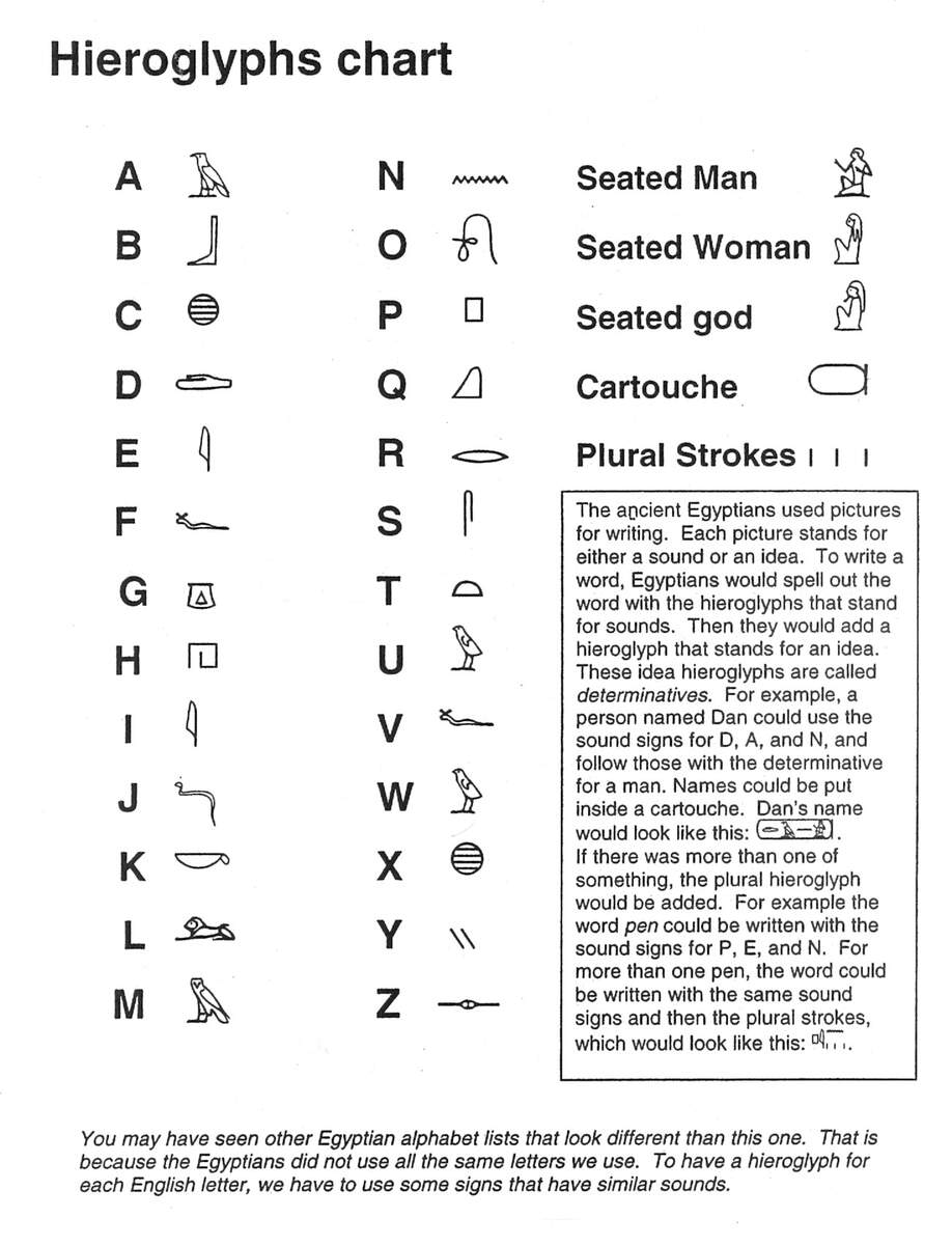 Write Your Name In Hieroglyphs Institute Of Egyptian Art Archaeology Write Your Name In Hieroglyphs Institute Of Egyptian Art Archaeology